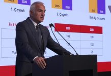 Bakan Ersoy’un Turizm Tablosunda Görünmeyen Rakamlar: Gelir Düştü, Ziyaretçi Azaldı!