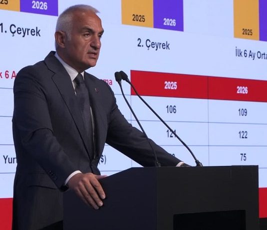 Bakan Ersoy’un Turizm Tablosunda Görünmeyen Rakamlar: Gelir Düştü, Ziyaretçi Azaldı!