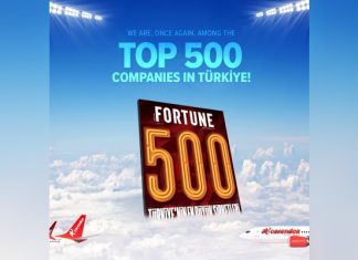 Corendon Airlines, Fortune 500 Türkiye listesinde 146. sırada Corendon Airlines’ın Fortune 500 Türkiye listesinde 146. sırada yer almasını duyuran görsel